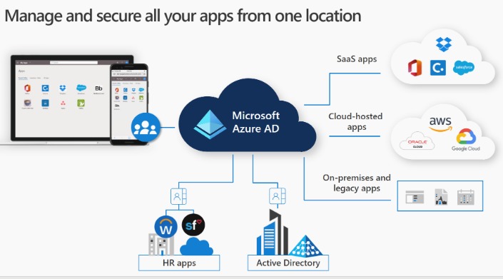 Greatest Practices For Identifying Bottlenecks In Modern Applications